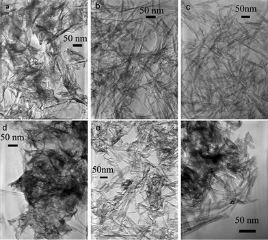 
            TEM micrographs of titanate nanostructures prepared in various conditions including different alcohol/water volume ratio, NaOH mass, and TiO2 mass: (a) alcohol : water = 1 : 3, NaOH 8g, TiO2 0.4g; (b) alcohol : water = 3 : 5, NaOH 8g, TiO2 0.4g; (c) alcohol : water = 3 : 1 ,NaOH 4g, TiO2 0.2g; (d) alcohol : water = 3 : 5, NaOH 8g, TiO2 0.6g; (e) alcohol : water = 1 : 1, NaOH 8g, TiO2 0.6g; (f) cyclohexane : water = 3 : 5, NaOH 6g, TiO2 0.6g.