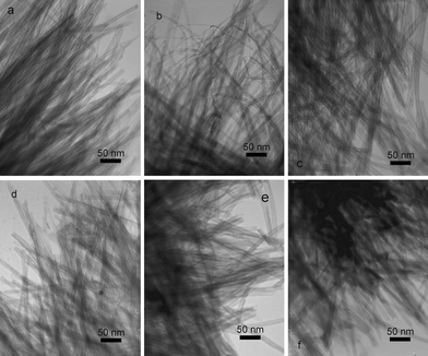 
            TEM micrographs of titanate nanotubes prepared in various organic solvents (organic solvent:water = 1 : 1, NaOH 8g, TiO2 0.4g): (a) cyclohexane; (b) benzene; (c) THF; (d) acetone; (e) ether; (f) hexanol.