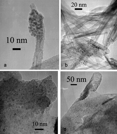 
            HR-TEM
            micrographs of Pd/TiO-NT (a–b) and Pd/TiO-NS (c–d).