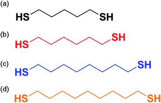 Chemical structures of the solvent additives used (a) 1,5-pentanedithiol (PDT), (b) 1,6-hexanedithiol (HDT), (c) 1,8-octanedithiol (ODT) and (d) 1,9-nonanedithiol (NDT).