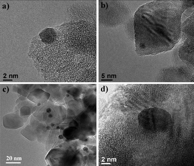 
          HR-TEM images of Au/TiO2 prepared using the deposition precipitation method with: (a) 1 wt % Au using NaBH4 reduction; (b) 1 wt % Au using H2reduction (c) 0.5 wt % Au using traditional DP thermal treatment; and (d) 0.5 wt % Au using modified DP-urea thermal treatment.45 Reproduced with permission from ref. 45. Copyright © 2009 Royal Society of Chemistry.