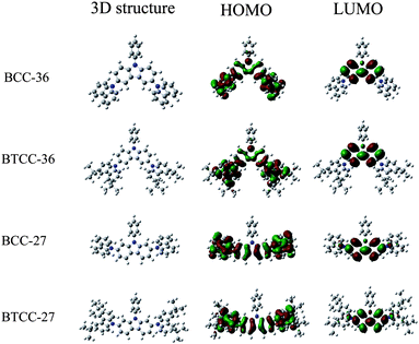 High-triplet-energy tri-carbazole derivatives as host materials