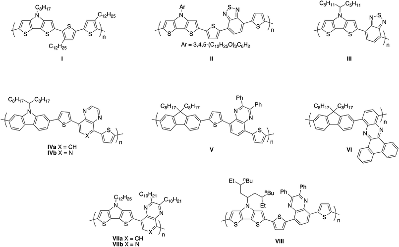 Structures of some previously reported DTP, Qx, and PPz polymers discussed in the text.13,32,36,39,49,56,59,71