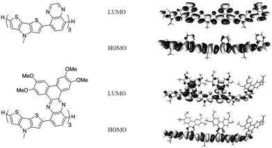 DFT-calculated HOMO and LUMOs for oligomeric models (n = 3) for P1 and P3.