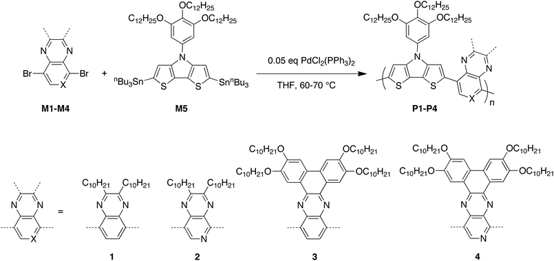 Synthesis of P1–P4.