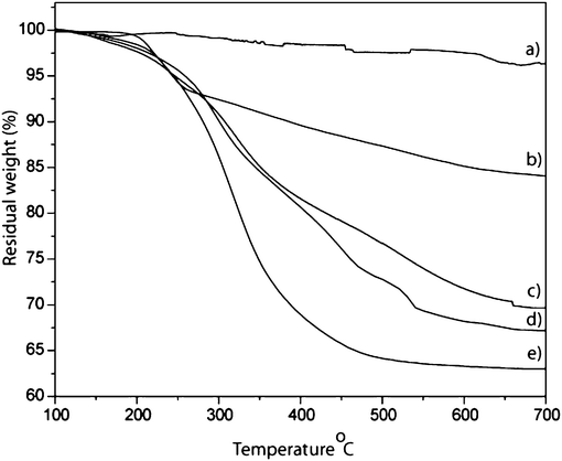 Synthesis and characterization of poly- l -lysine grafted SBA-15