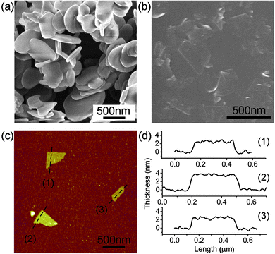 (a) SEM image of the initial hBN particles; (b) SEM image of BN nanosheets mechanically exfoliated by ball milling; (c) AFM image of three BN sheets on a Si substrate; and (d) the height trace curves indicating their thicknesses of 2.3, 2.4 and 3.7 nm and sizes of several hundred nanometres.