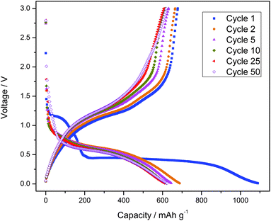 Controllable synthesis of spinel nano-ZnMn 2 O 4 via a single 