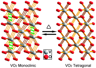 Vanadium Crystal Structure