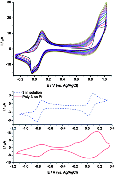 Indole -substituted nickel dithiolene complexes in electronic and