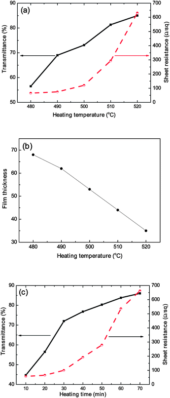 Highly conductive and transparent single-walled carbon nanotube 