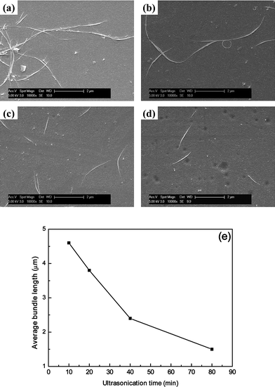 Highly conductive and transparent single-walled carbon nanotube 