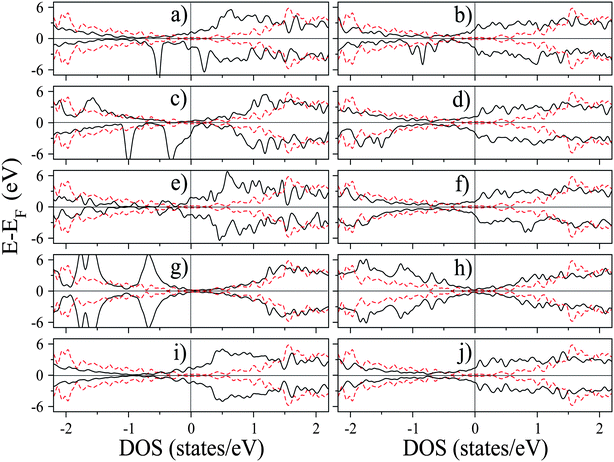 Induced Magnetism In Transition Metal Intercalated Graphitic Systems Journal Of Materials Chemistry Rsc Publishing Doi 10 1039 C1jma