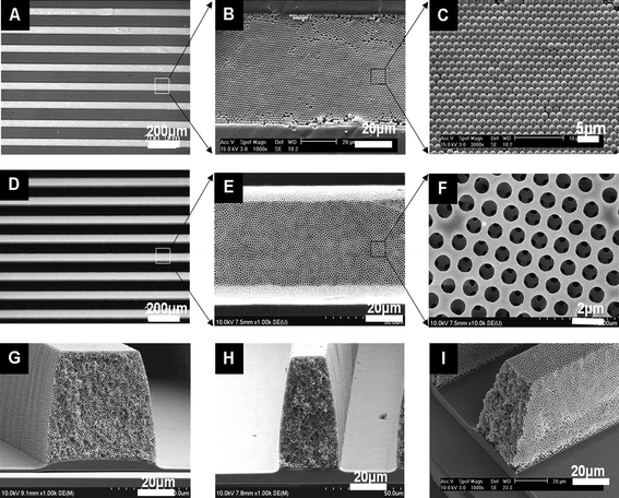 Optical and SEM images of (A–C) PS sphere-packed crystals in the PDMS mold at different magnifications, (D–F) top-views of 3D porous PFPE patterns and (G–I) cross-sectional and side views.