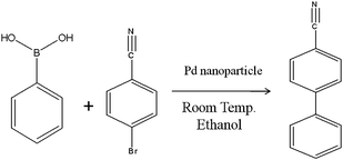 Suzuki reaction for the porous structure embedded microreactor.