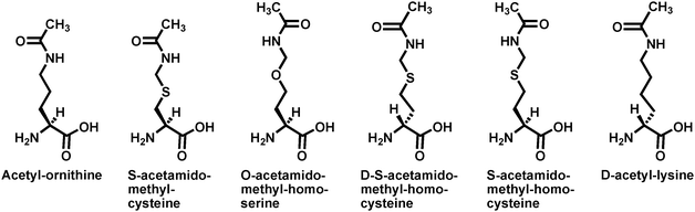 The acetyl-lysine analogs used in ref. 96. Acetyl-lysine and these analogs were all incorporated into position X in the following p53 peptide sequence: H2N-HKXLM-COOH.