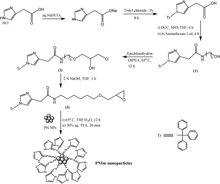 1 4 Butanediol Diglycidyl Ether Bde Crosslinked Pei G Imidazole Nanoparticles As Nucleic Acid Carriers In Vitro And In Vivo Molecular Biosystems Rsc Publishing Doi 10 1039 C1mb05049d