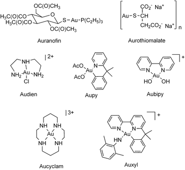 Structures of the gold complexes selected for this study.