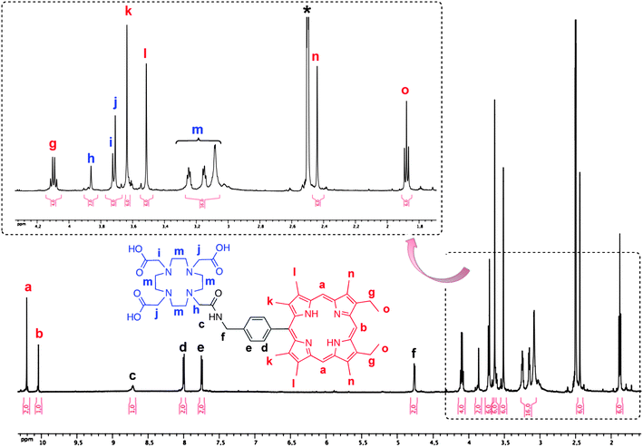 
            1H NMR (400 K, 600 MHz DMSO D6) spectrum of H3(DO3A-AM)-H2(Porphyrin) 7.