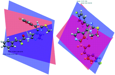 Calculated11 angles between the imidazole plane and S-CH3/2 of the crystal structures of 1b (a) and analogue structures of 3 (b).