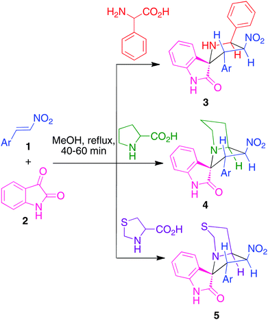 One pot, three-component synthesis of hybrid spiroheterocycles 3–5.