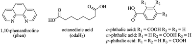 Molecular strucutres of phen, odaH2 and the phthalates.