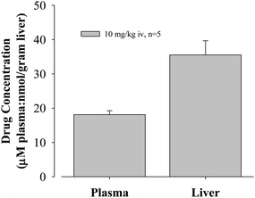 Liver and plasma levels of oxazole3.1.