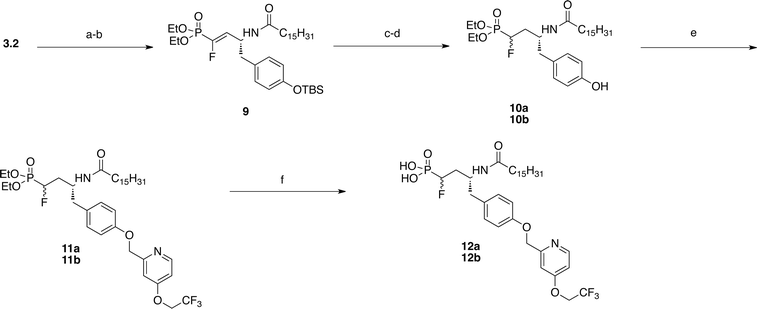 Preparation of α-fluoro phosphonates. Reagents and conditions: (a) TFA, DCM, rt. (b) palmitoyl chloride, DIEA, DCM, 0 °C to rt., 38%. (c) TBAF, DCM, 0 °C to rt. (d) H2, Pd/C, MeOH, 29%. (e) 20, K2CO3, 18-crown-6, acetone, reflux, 73–75%. (f) TMSBr, DCM, 0 °C to rt, 74–83%.