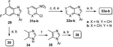 Reagents and conditions: (a) LDA, 17, THF, −78 °C to rt, 3 h; (b) 7, DMF, 70 °C, 4–6 h; (c) 4-fluoroaniline, K2CO3, neat, 140 °C, 6 h; (d) 10% Pd/C, H2 (balloon), MeOH, 14 h; (e) HC(OEt)3, reflux, 4 h; (f) 1-fluoro-4-iodobenzene, CuI, K2CO3, L-proline, DMSO, 80 °C, 16 h.