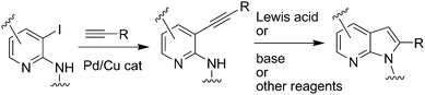 Previously reported two-step synthesis of 2-substituted-7-azaindoles.11–13