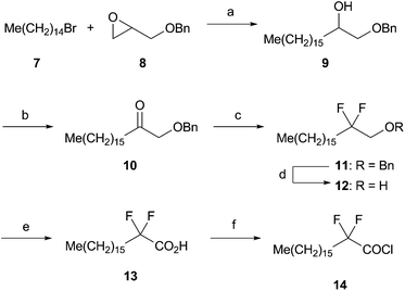 
            Reagents and conditions: (a) 7, Mg, I2, THF, 25 °C; then 8, Li2CuCl4 (10 mol%) −40 to 25 °C, 12 h. (b) Jones CrO3, acetone, 25 °C, 1 h, 89%, two steps. (c) DAST, CH2Cl2, reflux, 24 h, 90%. (d) H2, Pd(OH)2-C, EtOH, reflux, 24 h, 96%. (e) Jones CrO3, acetone, 70 °C, 10 h, 77%. (f) (COCl)2, benzene, 60 °C, 1.5 h, 99%.