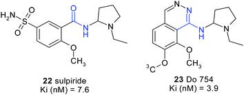 Bioisosteric replacement of a carboxamide by an aminopyridazine.