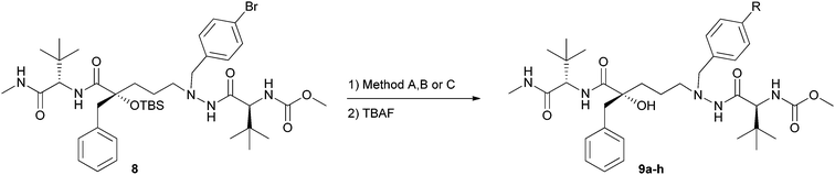 Microwave-accelerated synthesis of inhibitors 9a–h. Reagents and conditions: (1) Method A: Suzuki–Miyaura cross-coupling; 8, RB(OH)2, K2CO3, Herrmann's palladacycle, [(t-Bu)3PH]BF4, DME/H2O, 120 °C, 20 min, giving TBS-9a–e. Method B: Sonogashira cross-coupling; 8, ethynyl pyridine, PdCl2(PPh3)2, CuI, Et3N, DMF giving TBS-9g. Method C: copper free Sonogashira cross-coupling; 8, ethynyl pyridine, PdCl2(PPh3)2, piperidine, H2O/acetone, 130 °C, 60 min or 140 °C, 30 min, giving TBS-9f, h. (2) TBAF, THF, room temp., giving 9a–h in 14–82% yield.