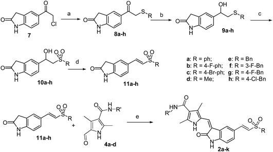 Synthesis of the second subseries of compounds. Conditions and reagents: (a) thiol compounds, K2CO3, DMF, 52–96%; (b) DMSO, KBH4, 43–70%; (c) CH3OH, Oxone, 47–73%; (d) CH3SO2Cl, DMAP, CH2Cl2, 34–57%; (e) pyrrolidine, ethanol, reflux, 67–88%.