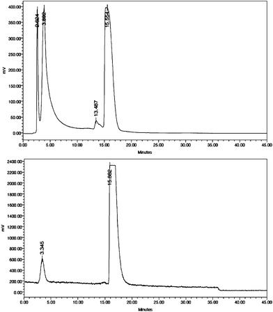 A) HPLC radiochromatogram of the crude reaction (low sensitivity mode), 18F-labeled 2 elutes starting at 15.5 min; B) analytical HPLC radiochromatogram of sample containing fraction 35 and 2.5% of pooled fractions (high sensitivity mode).