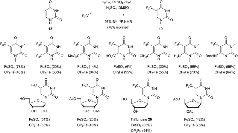 Trifluoromethylation of uracils using Minisci chemistry49–51