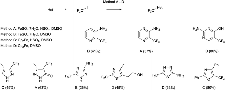 Trifluoromethylation of heteroaromatic systems using Minsci chemistry50,51
