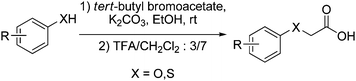 Synthesis of the α-O-arylacetic and α-S-arylacetic acids.