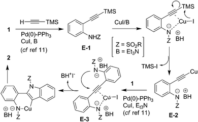 Proposed mechanism for the synthesis of indoles (2) via in situdesilylation–Sonogashira strategy.