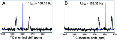 1D 13C NMR spectrum with composite pulse 1H-decoupling (blue) and gated decoupling to show JC,H (black) for the anomeric carbon of 5 (A) and 6 (B).