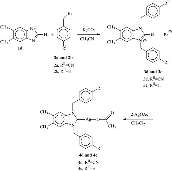 General reaction scheme for the synthesis of symmetrically substituted N-heterocyclic carbenes (3d and 3e) and their corresponding N-heterocyclic carbene–silver complexes (4d and 4e).
