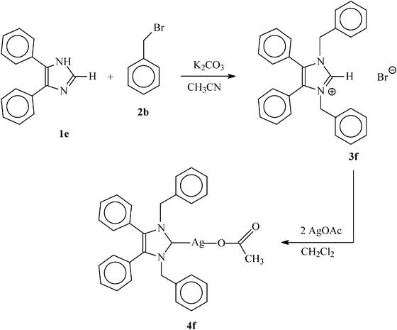 General reaction scheme for the synthesis of symmetrically substituted N-heterocyclic carbene (3f) and its N-heterocyclic carbene–silver complex (4f).