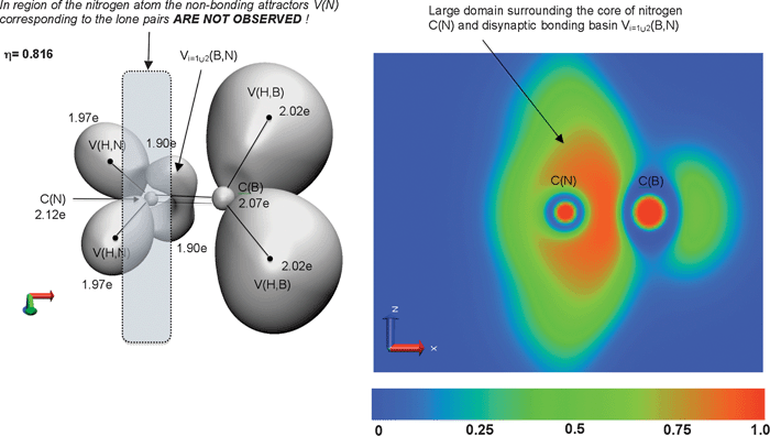 The valence and core attractors localized in the gradient field of ELF for H2BNH2 molecule. The Lewis structure with double BN bonds is shown. The 2D plot of the ELF function in plane perpendicular to molecular plane. The basin populations presented are calculated at the B3LYP/aug-cc-pVTZ level. Positions of protonated attractors V(H,B), V(H,N) are presented (black dots) in a schematic way.