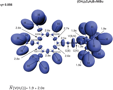 The ELF-localization basins in the (CH3)3C6H2–BN–tBu molecule. The basin populations presented are calculated at the B3LYP/6-311++G(2d,2p) computational level.