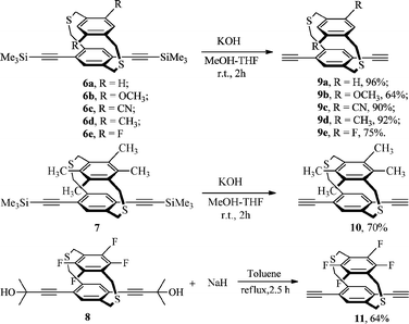 Synthesis of the dialkyne complexes 9a–e, 10 and 11.