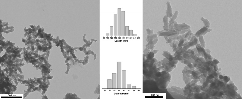 TEM pictures of PANI⊂β-CDNH2 precipitated particles. Left: ×25 000; right: ×53 000; center: the distribution of rod lengths and diameters.