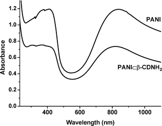 UV-vis spectra of PANI films deposited on quartz plates.
