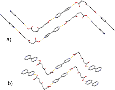 
          Hydrogen-bonded zig-zag chains in (a) Form I, and (b) Form II. Colour code: grey – carbon, red – oxygen, white – hydrogen, blue – nitrogen. Hydrogen atoms not involved in chain formation are omitted for clarity.