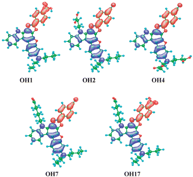 Calculated electron density changes accompanying the first electronic excitation of OH1, OH2, OH4, OH7, and OH17. The blue and red lobes signify decrease and increase in electron density accompanying the electronic transition, respectively. Their areas indicate the magnitude of the electron density change (light blue, green, blue and red balls correspond to hydrogen, carbon, nitrogen, and oxygen atoms, respectively).