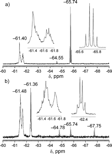 
          19F NMR spectra of (a) Cs-C70(CF3)8 and (b) Cs-C70(CF3)8Cl2. Zoomed quartet and multiplet regions are shown in insets.